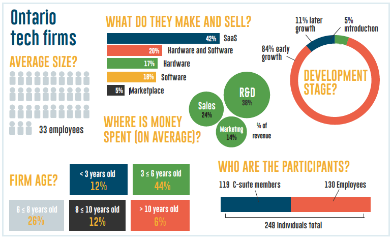 Infographic of study participants